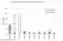 Fig. 10 - Stable Therapeutic Formulations