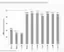 Fig. 11 - Stable Therapeutic Formulations