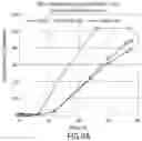 Fig. 07 - Sustained release solid dosage forms for modulating the colonic microbiome