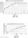 Fig. 12 - Sustained release solid dosage forms for modulating the colonic microbiome