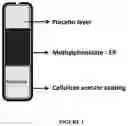 Fig. 03 - Delayed release methylphenidate compositions