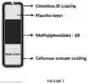 Fig. 04 - Delayed release methylphenidate compositions