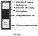 Fig. 06 - Delayed release methylphenidate compositions