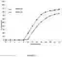 Fig. 08 - Delayed release methylphenidate compositions