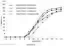Fig. 12 - Delayed release methylphenidate compositions