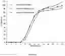 Fig. 13 - Delayed release methylphenidate compositions