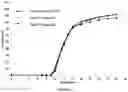 Fig. 15 - Delayed release methylphenidate compositions