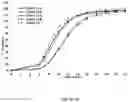 Fig. 24 - Delayed release methylphenidate compositions