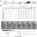 Fig. 22 - Compositions and methods for organ specific delivery of nucleic acids