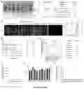 Fig. 33 - Compositions and methods for organ specific delivery of nucleic acids