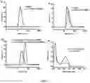 Fig. 03 - Surface functionalized, host-guest polymer nano-assemblies and methods thereof