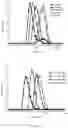 Fig. 08 - Surface functionalized, host-guest polymer nano-assemblies and methods thereof