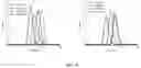 Fig. 20 - Surface functionalized, host-guest polymer nano-assemblies and methods thereof