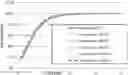 Fig. 01 - LIQUID GUAIFENESIN COMPOSITIONS WITH STABLE EXTENDED RELEASE PROFILES