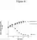 Fig. 11 - AFFINITY MEDICANT CONJUGATE