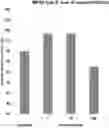 Fig. 01 - METHODS AND COMPOSITIONS FOR TREATING LYSOSOMAL STORAGE DISORDERS: AMBROXOL AS TREATMENT AGENT FOR MUCOPOLYSACCHARIDOSES III (SANFILIPPO SYNDROME)