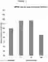 Fig. 02 - METHODS AND COMPOSITIONS FOR TREATING LYSOSOMAL STORAGE DISORDERS: AMBROXOL AS TREATMENT AGENT FOR MUCOPOLYSACCHARIDOSES III (SANFILIPPO SYNDROME)