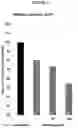 Fig. 07 - METHODS AND COMPOSITIONS FOR TREATING LYSOSOMAL STORAGE DISORDERS: AMBROXOL AS TREATMENT AGENT FOR MUCOPOLYSACCHARIDOSES III (SANFILIPPO SYNDROME)