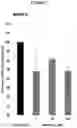 Fig. 08 - METHODS AND COMPOSITIONS FOR TREATING LYSOSOMAL STORAGE DISORDERS: AMBROXOL AS TREATMENT AGENT FOR MUCOPOLYSACCHARIDOSES III (SANFILIPPO SYNDROME)