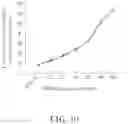 Fig. 10 - Pharmaceutical composition exhibiting anti-tumor activity, method for treating patient suffering from cancer and method for inhibiting tumor growth