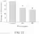 Fig. 12 - Pharmaceutical composition exhibiting anti-tumor activity, method for treating patient suffering from cancer and method for inhibiting tumor growth