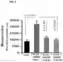 Fig. 03 - COMPOSITIONS INCLUDING CINNAMIC ACID AND METHODS OF USE THEREOF