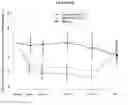Fig. 09 - Methods of treatment of cholestatic diseases