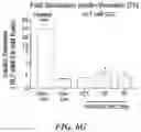 Fig. 12 - PHARMACEUTICAL COMPOSITIONS COMPRISING 15-HETRE AND METHODS OF USE THEREOF