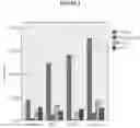 Fig. 03 - PHORBOL ESTER COMPOSITIONS AND METHODS OF USE FOR TREATING OR REDUCING THE DURATION OF CYTOPENIA