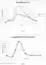 Fig. 02 - CANNABINOIDS COMPOSITIONS WITH POLYUNSATURATED FATTY ACID MONOGLYCERIDES, METHODS AND USES THEREOF
