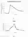 Fig. 03 - CANNABINOIDS COMPOSITIONS WITH POLYUNSATURATED FATTY ACID MONOGLYCERIDES, METHODS AND USES THEREOF