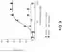 Fig. 10 - Pharmaceutical compositions and methods for countering chemotherapy induced cardiotoxicity