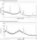 Fig. 05 - Solid Δ-tetrahydrocannabinol (Δ-THC) compositions
