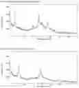 Fig. 07 - Solid Δ-tetrahydrocannabinol (Δ-THC) compositions