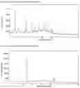 Fig. 12 - Solid Δ-tetrahydrocannabinol (Δ-THC) compositions