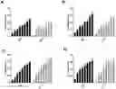 Fig. 01 - MACROCYCLIC LACTONE ANTHELMINTICS AGAINST NEMATODES