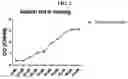 Fig. 03 - Pharmaceutical Composition for Treatment of Bone-Related Disease