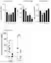 Fig. 02 - METHODS OF TREATING PAIN