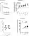 Fig. 09 - METHODS OF TREATING PAIN
