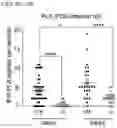 Fig. 23 - METHODS OF TREATING PAIN