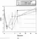 Fig. 02 - INHALABLE SUSTAINED THERAPEUTIC FORMULATIONS