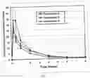 Fig. 03 - INHALABLE SUSTAINED THERAPEUTIC FORMULATIONS