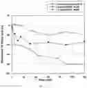 Fig. 04 - INHALABLE SUSTAINED THERAPEUTIC FORMULATIONS
