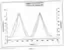 Fig. 05 - INHALABLE SUSTAINED THERAPEUTIC FORMULATIONS