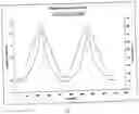 Fig. 08 - INHALABLE SUSTAINED THERAPEUTIC FORMULATIONS