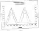 Fig. 09 - INHALABLE SUSTAINED THERAPEUTIC FORMULATIONS