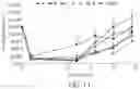 Fig. 12 - INHALABLE SUSTAINED THERAPEUTIC FORMULATIONS