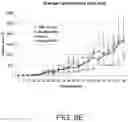 Fig. 07 - PHARMACEUTICAL COMPOSITIONS COMPRISING POH DERIVATIVES