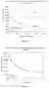 Fig. 11 - PHARMACEUTICAL COMPOSITIONS COMPRISING POH DERIVATIVES