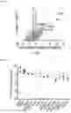 Fig. 04 - METHODS OF TREATING VENETOCLAX-RESISTANT ACUTE MYELOID LEUKEMIA